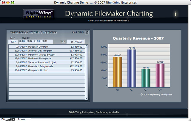 Filemaker Charts Examples